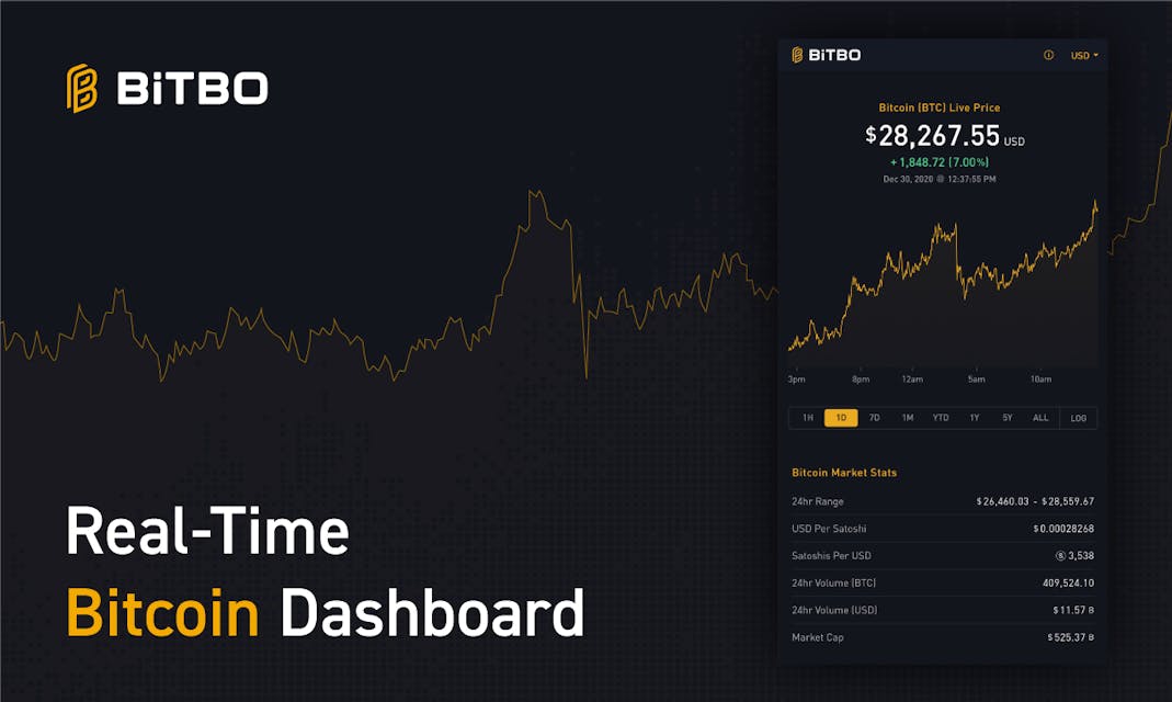 Bitbo screenshot