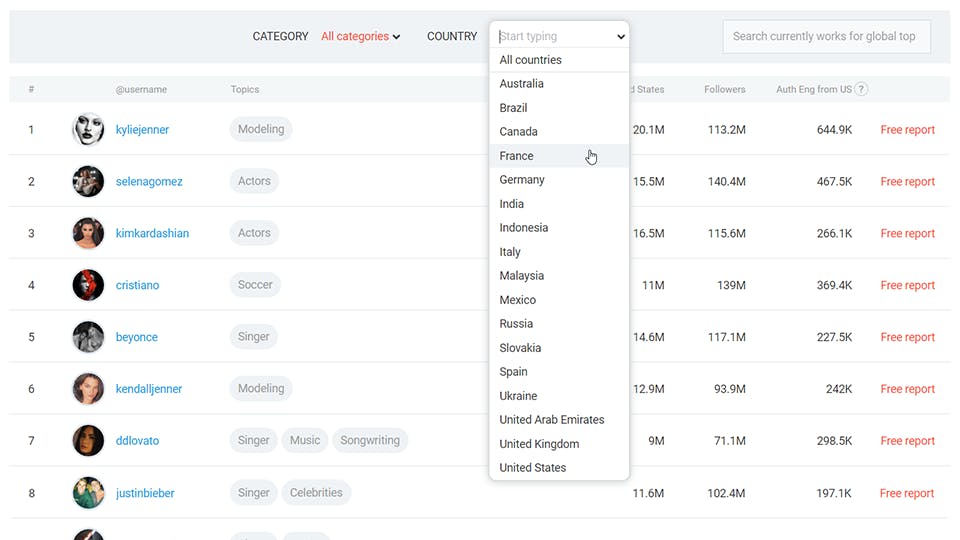 HypeAuditor - Instagram Analytics tool screenshot
