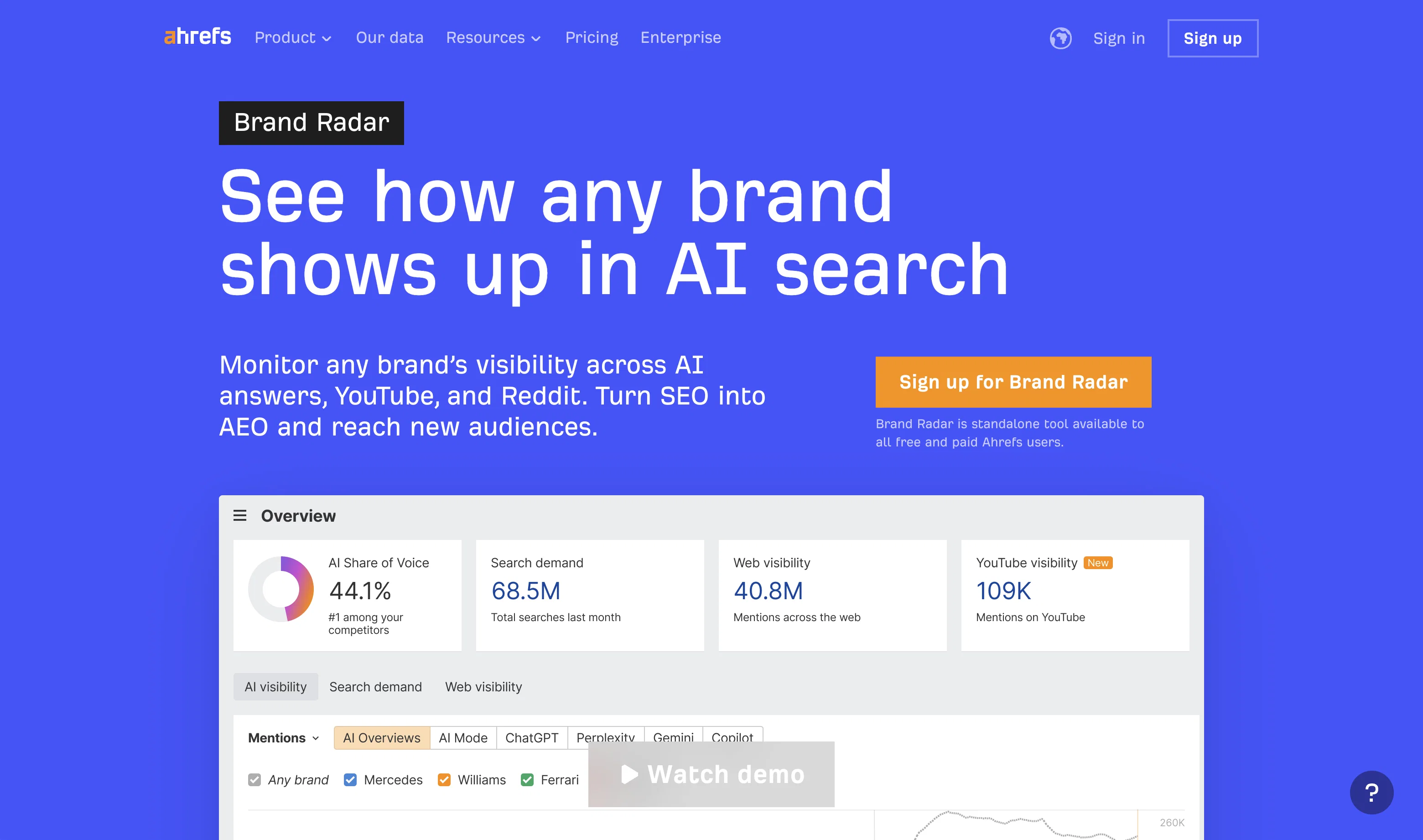 Ahrefs Brand Radar screenshot