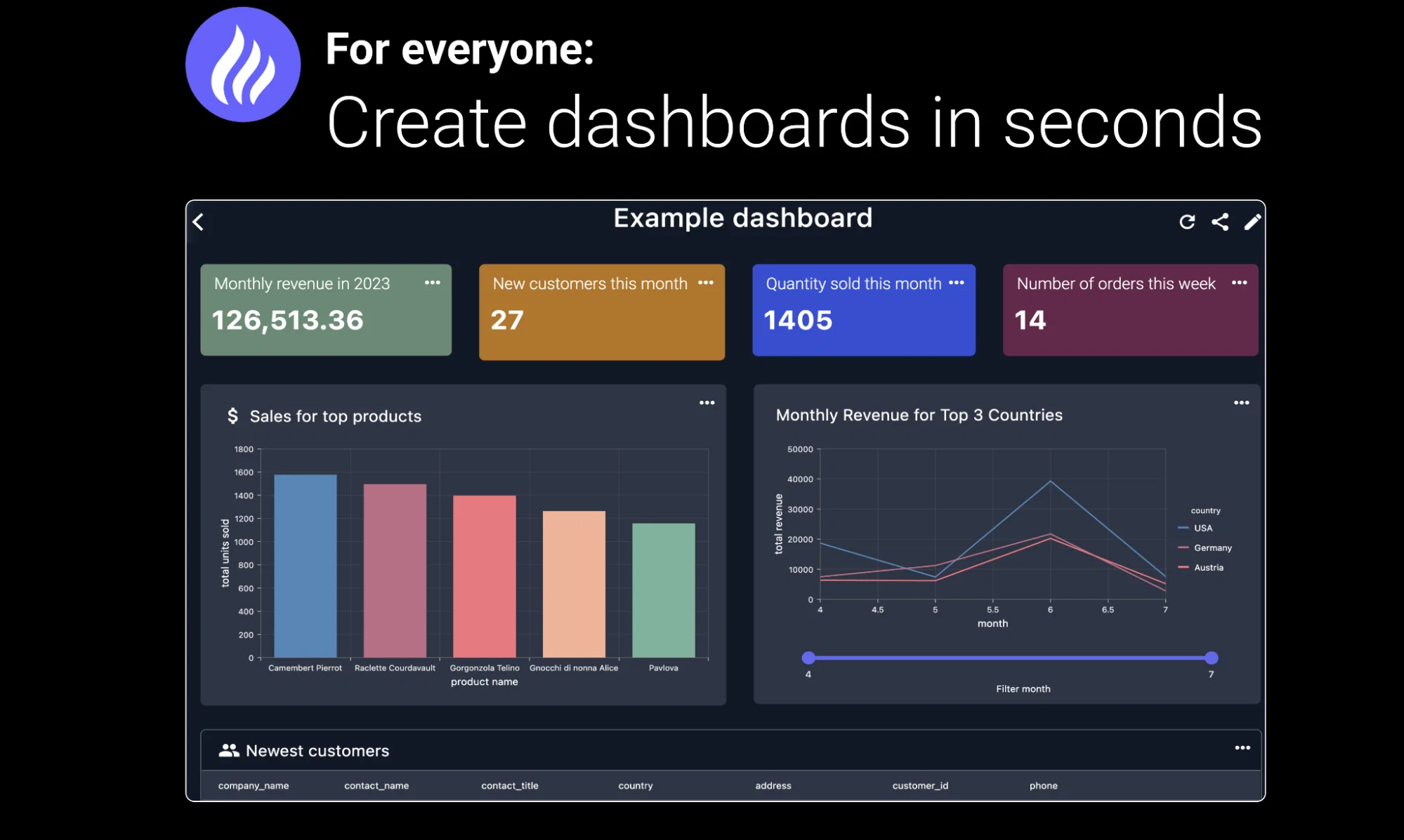 BlazeSQL screenshot