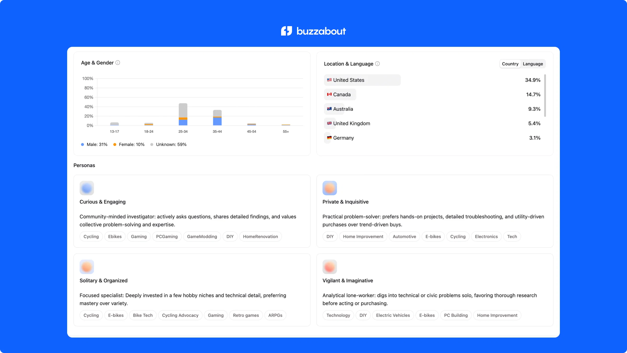 buzzaboutv2.0 screenshot