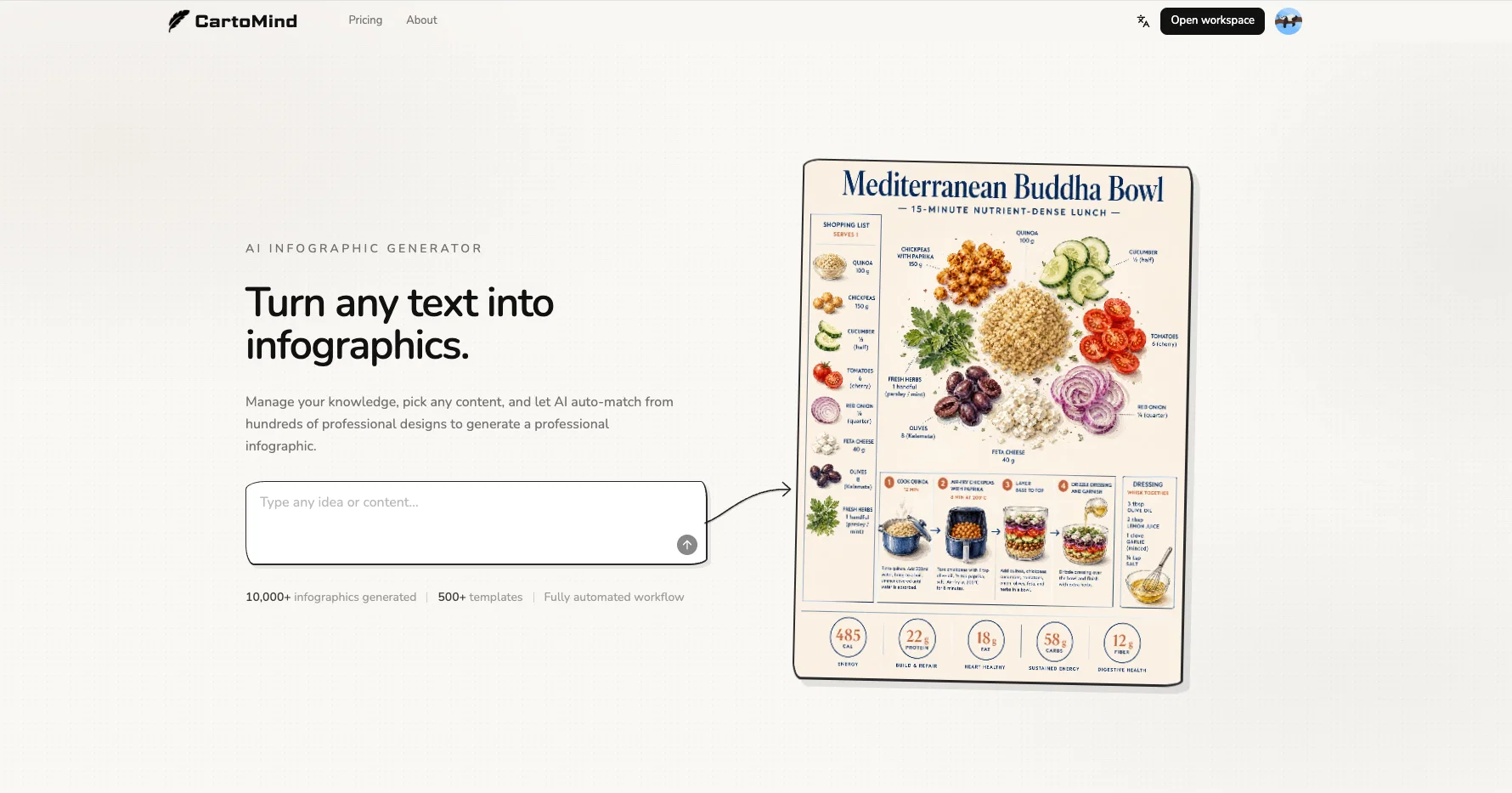 AI Infographic Generator - CartoMind screenshot