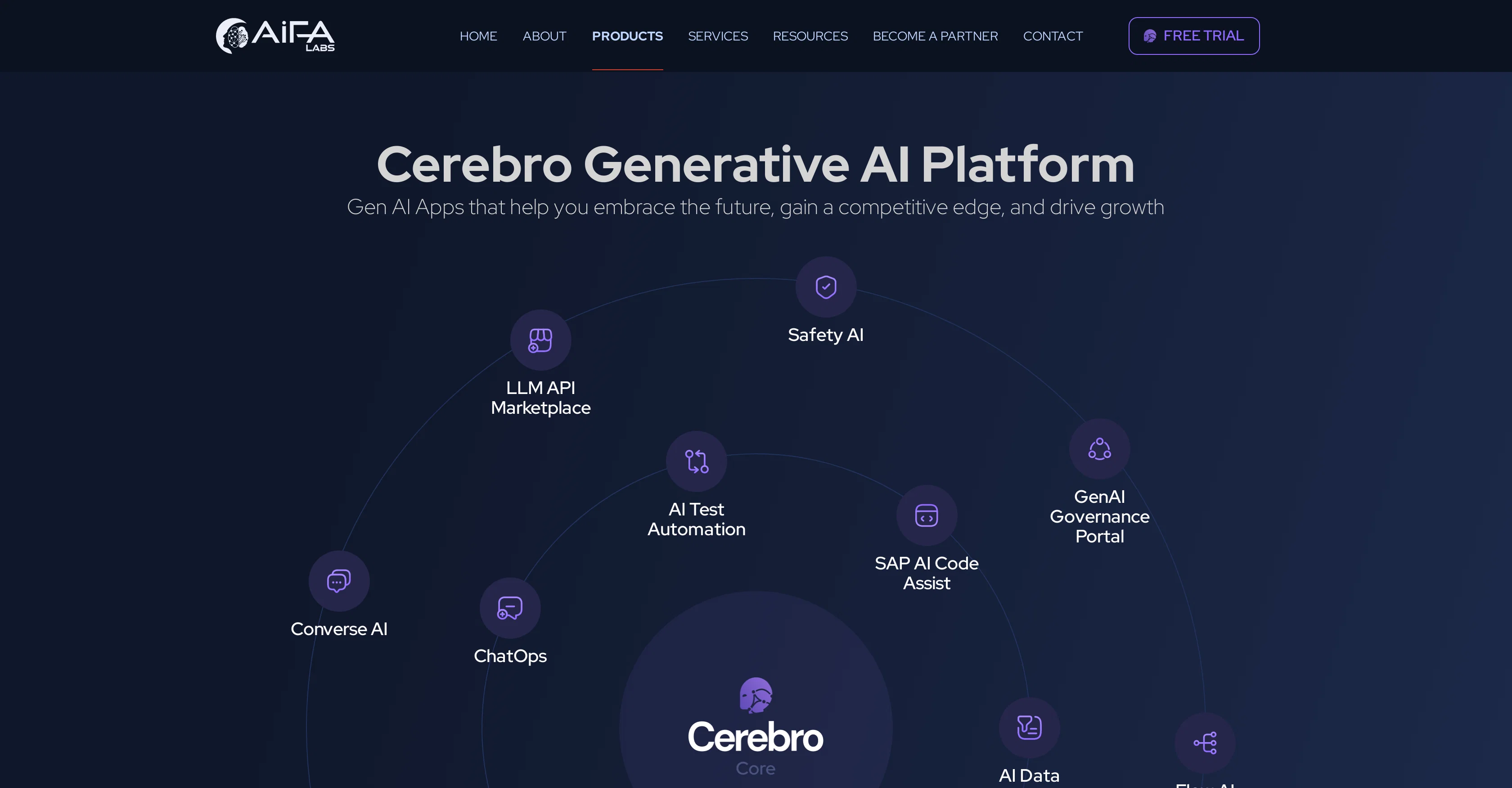 AIFA Labs Cerebro screenshot