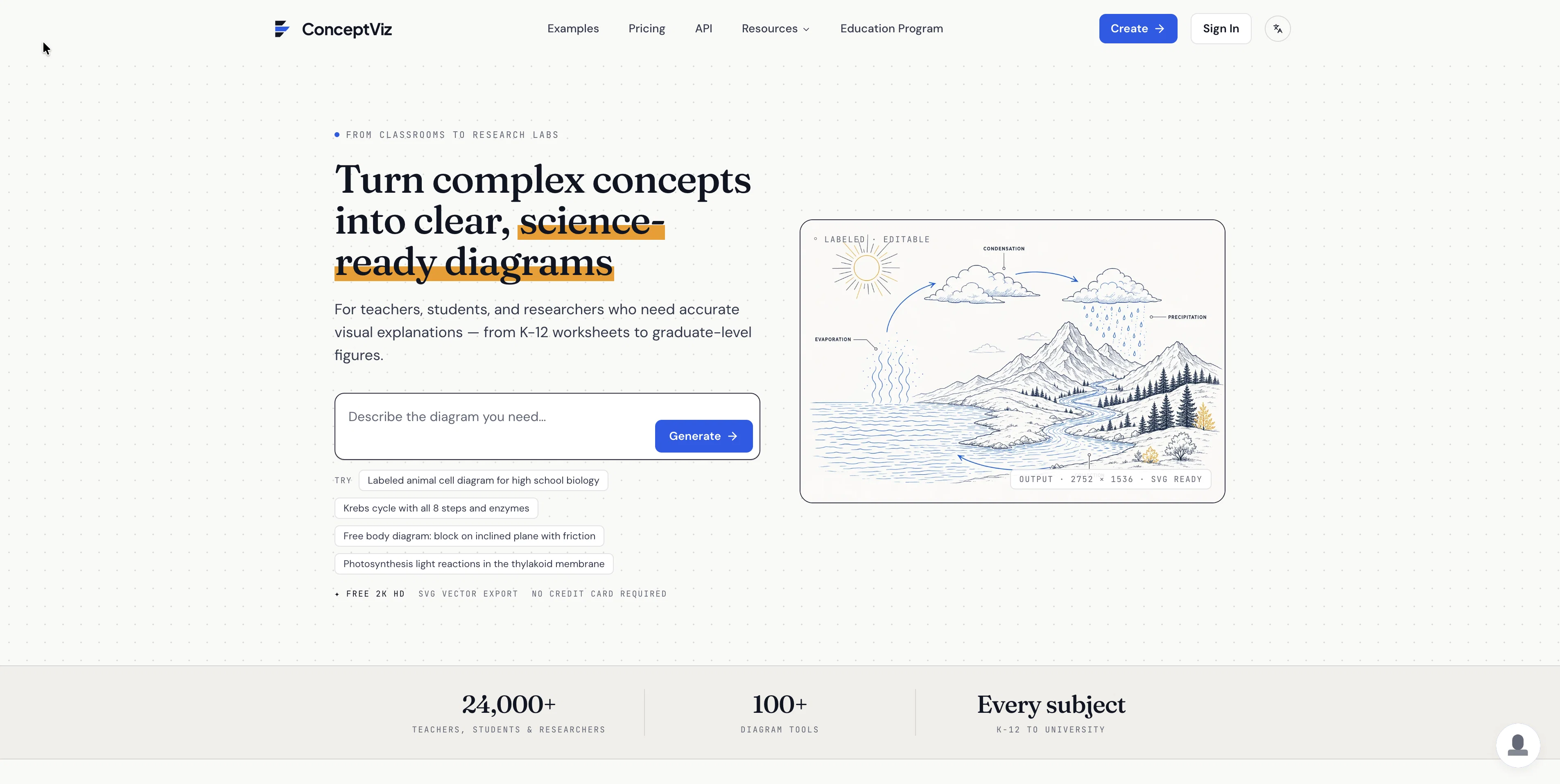 ConceptViz screenshot