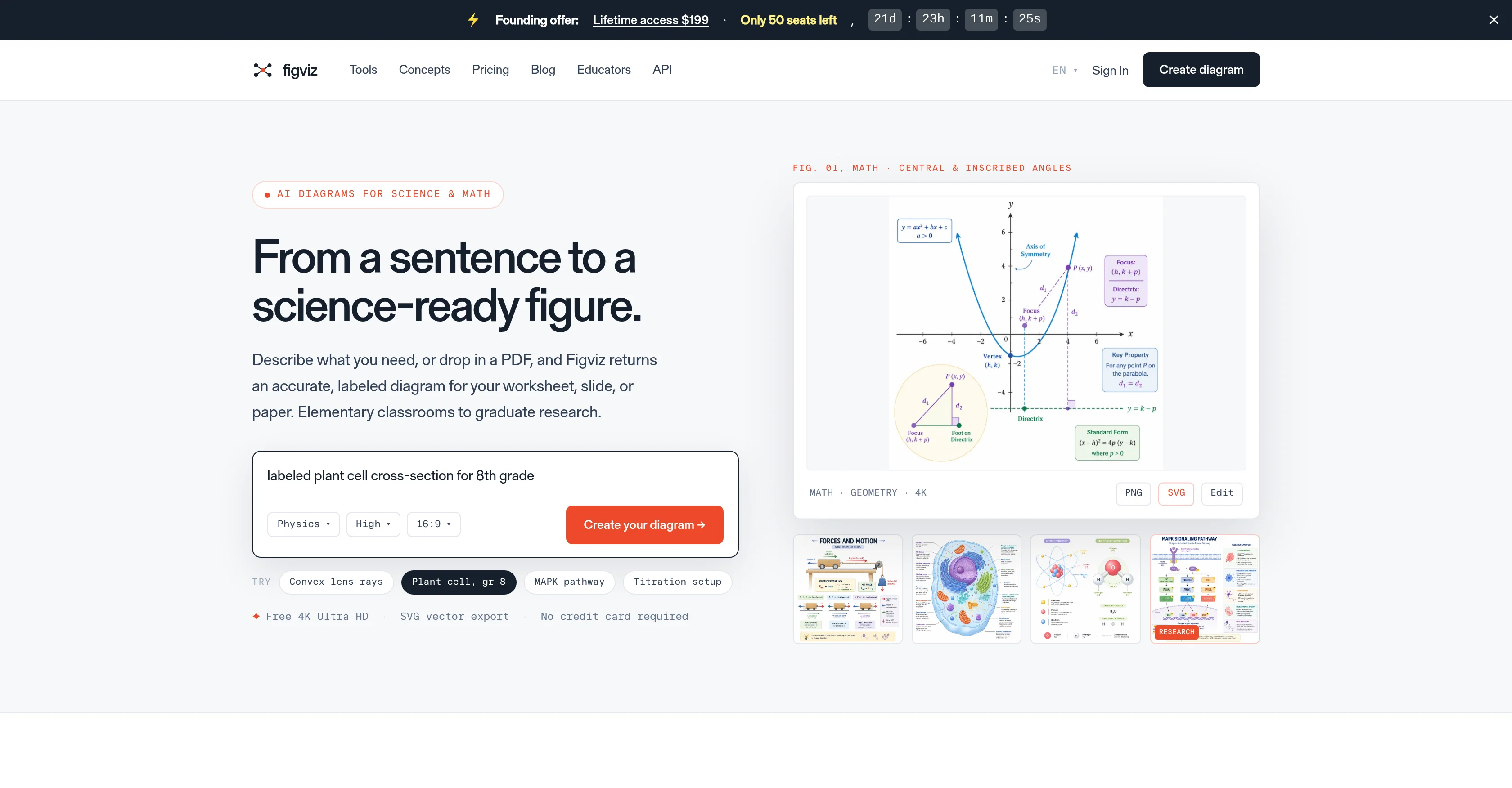 Figviz screenshot