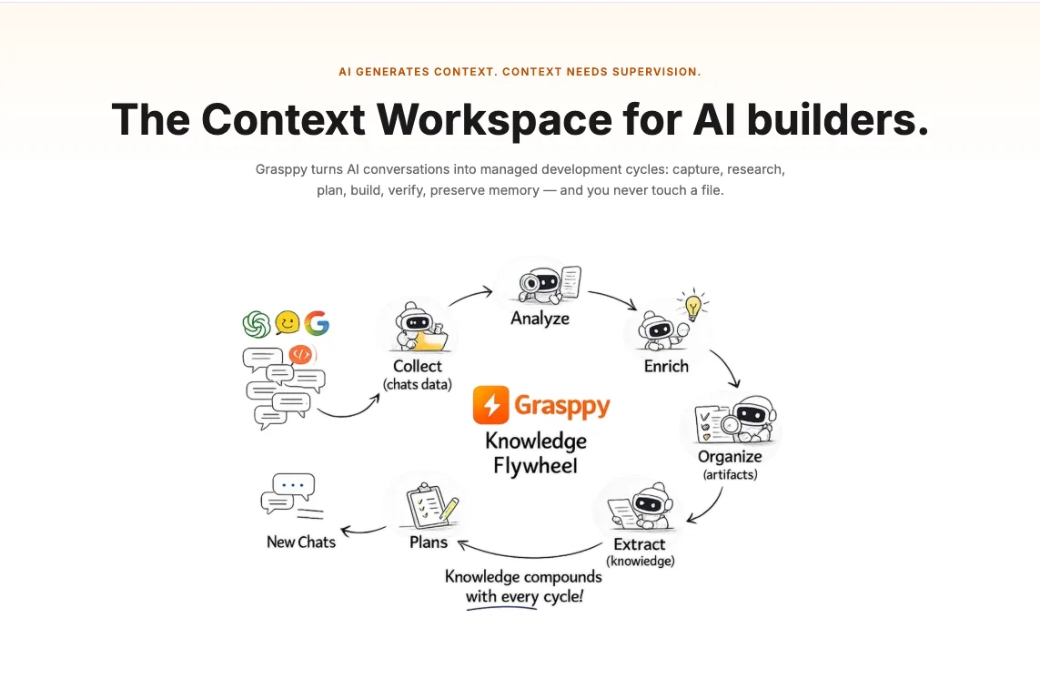 Grasppy Context Workspace screenshot