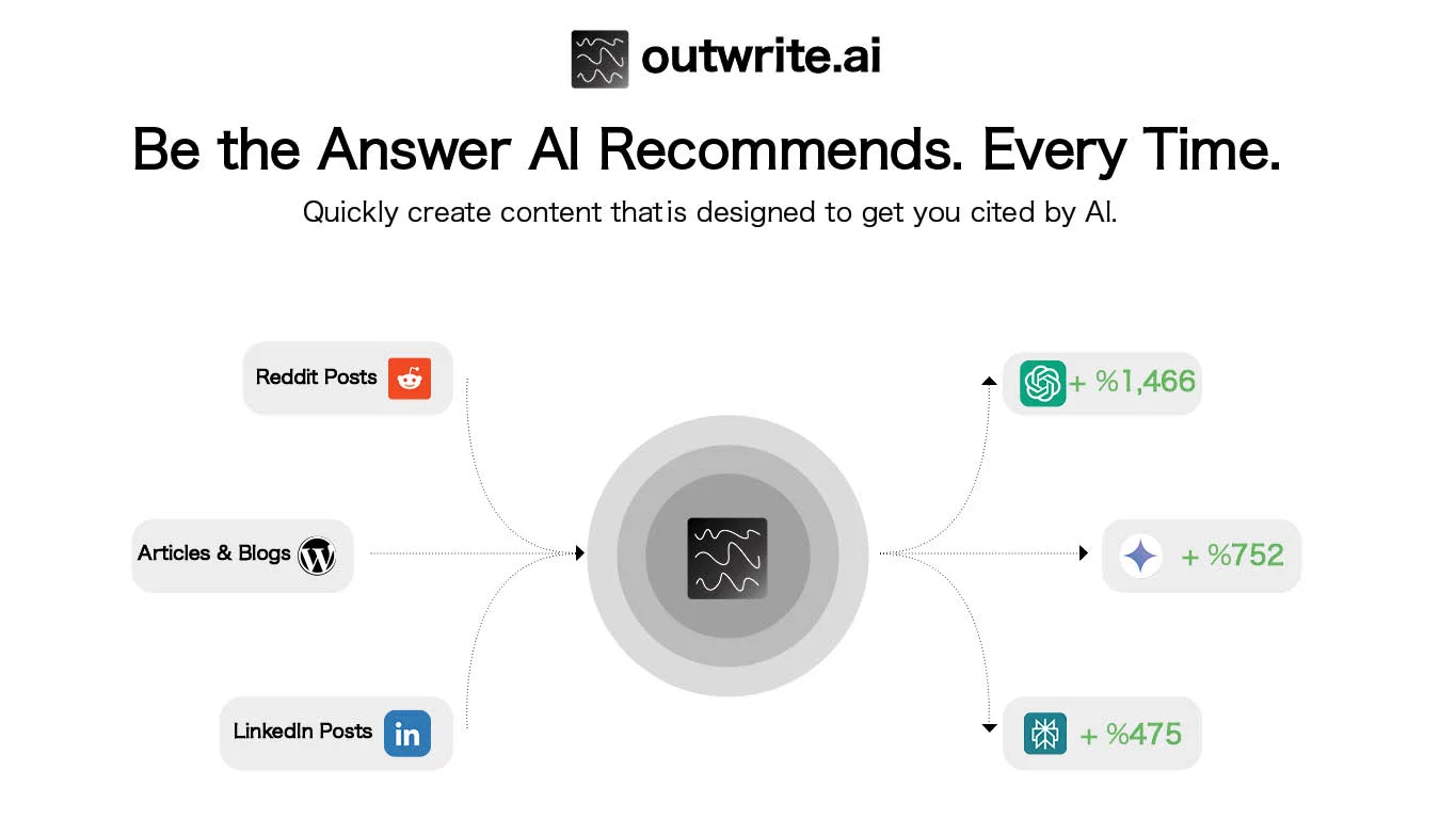 outwrite.ai screenshot