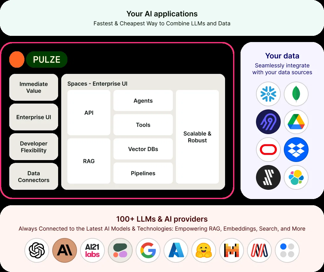 Pulze screenshot