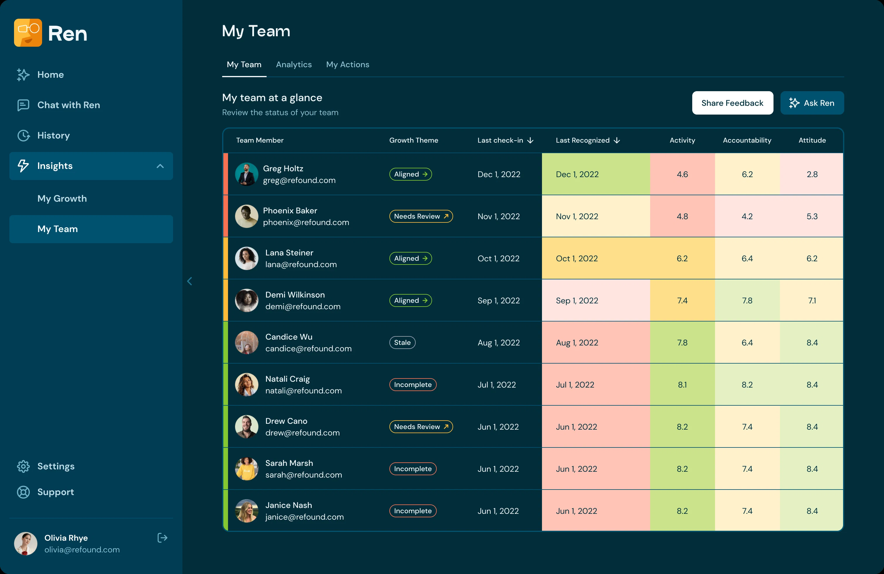 Ren AI | Leadership & Accountability Platformv1.10 screenshot