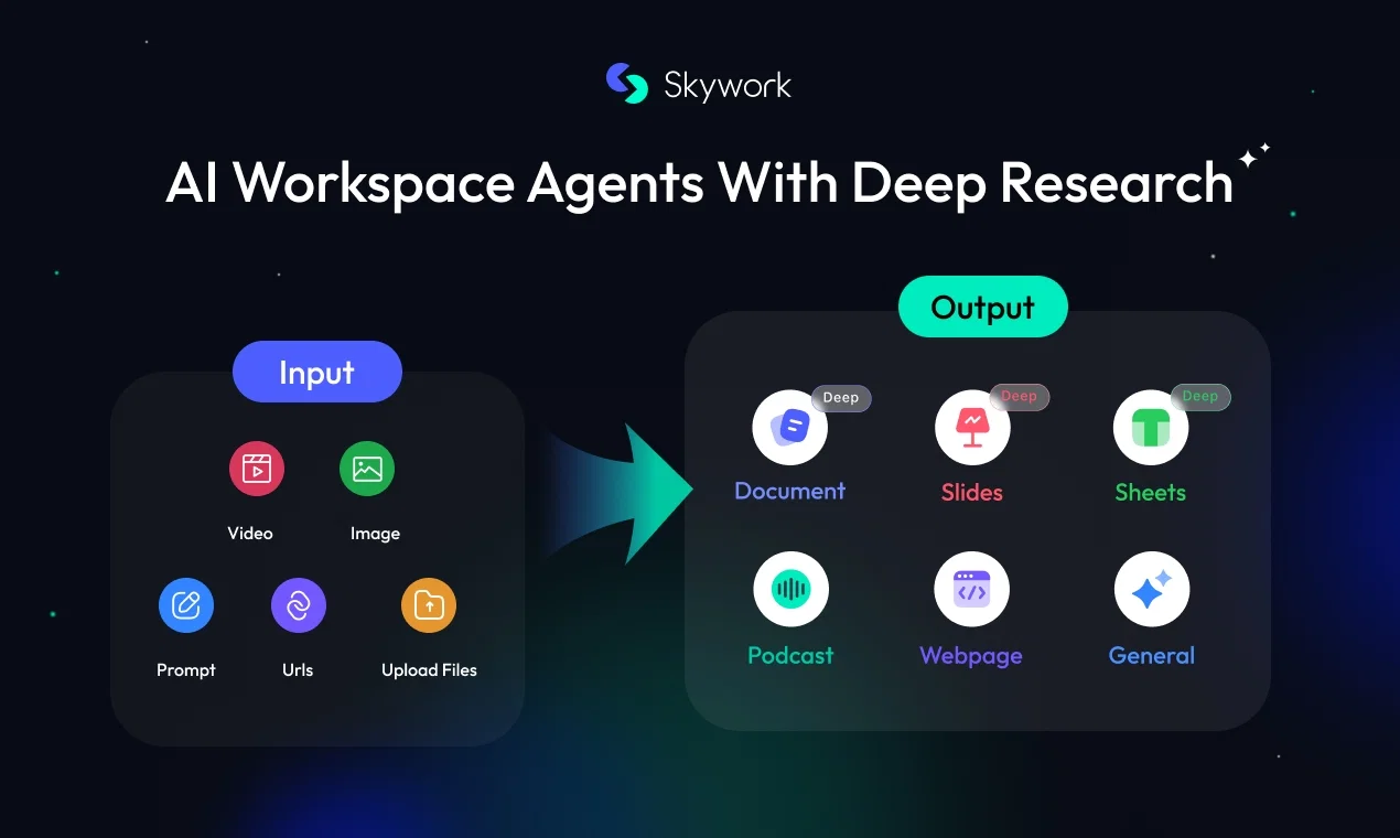 Skywork screenshot