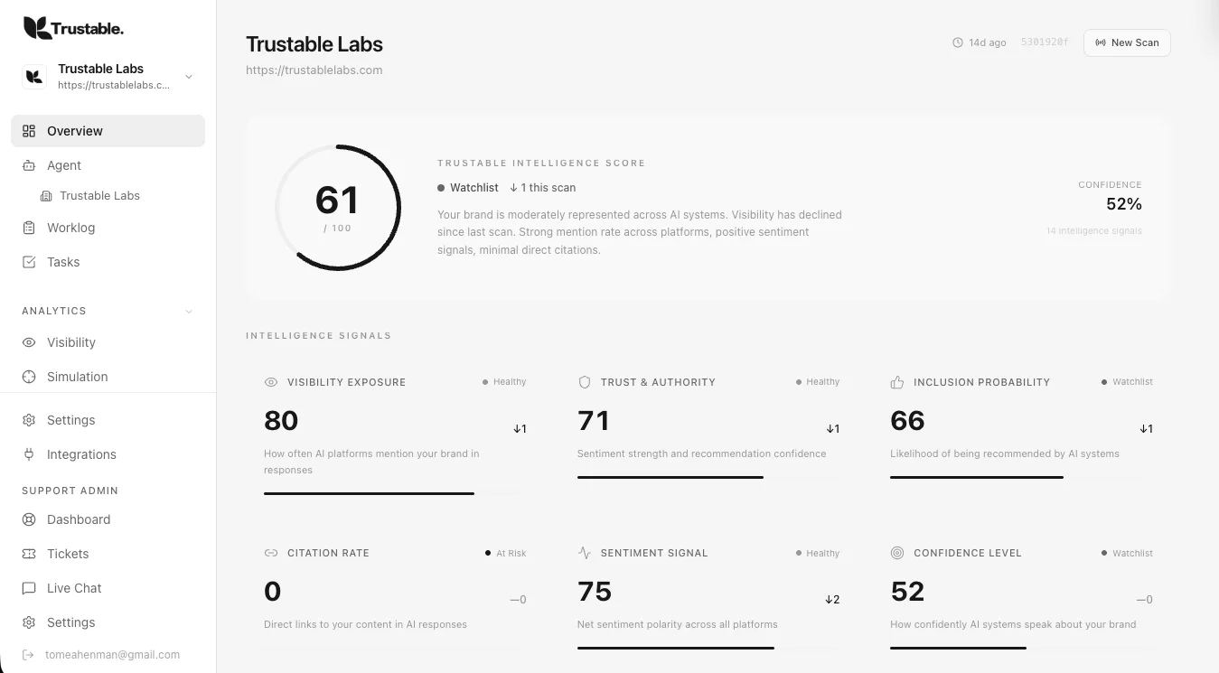 Trustable screenshot