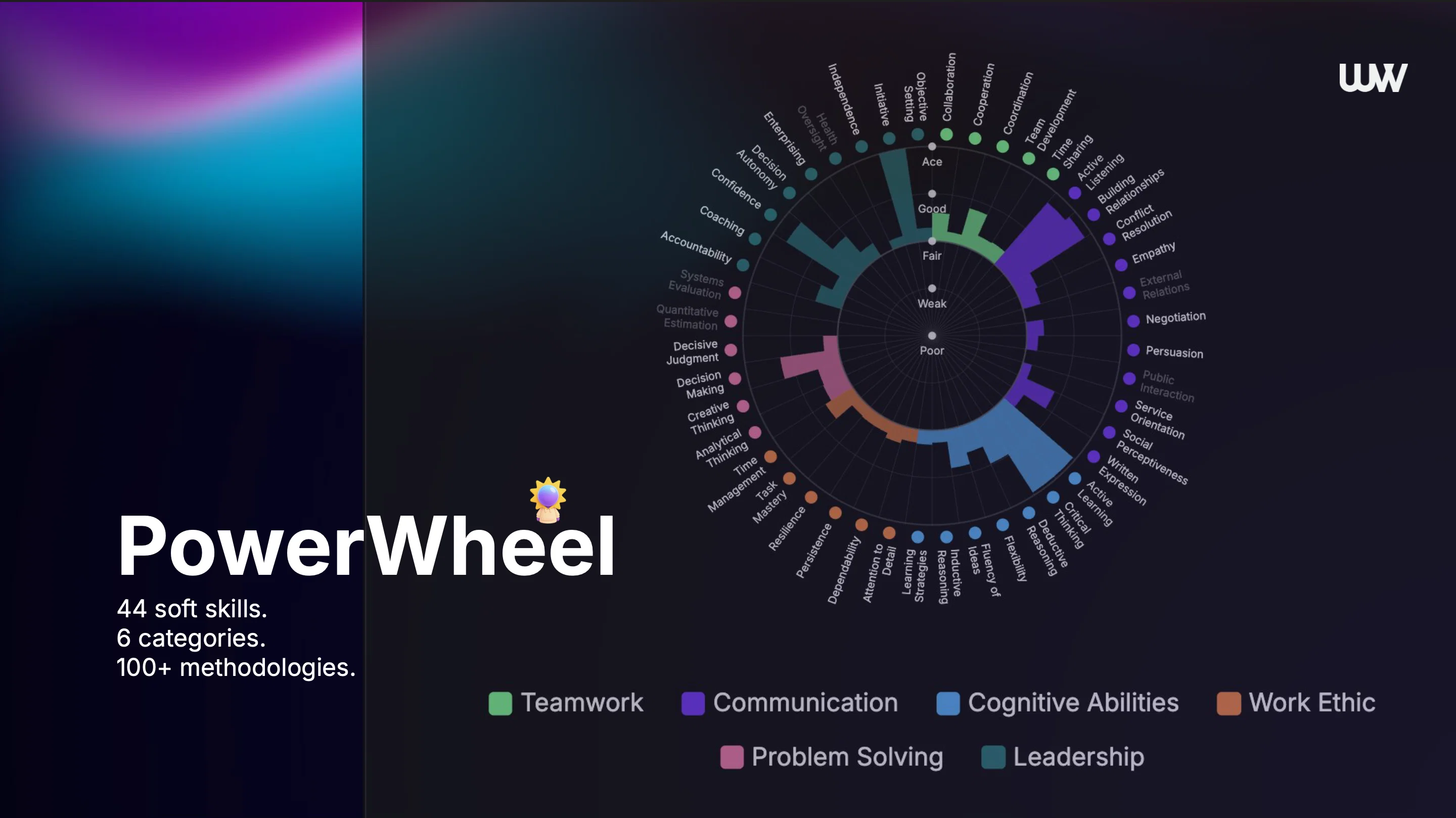 WiseWorld screenshot