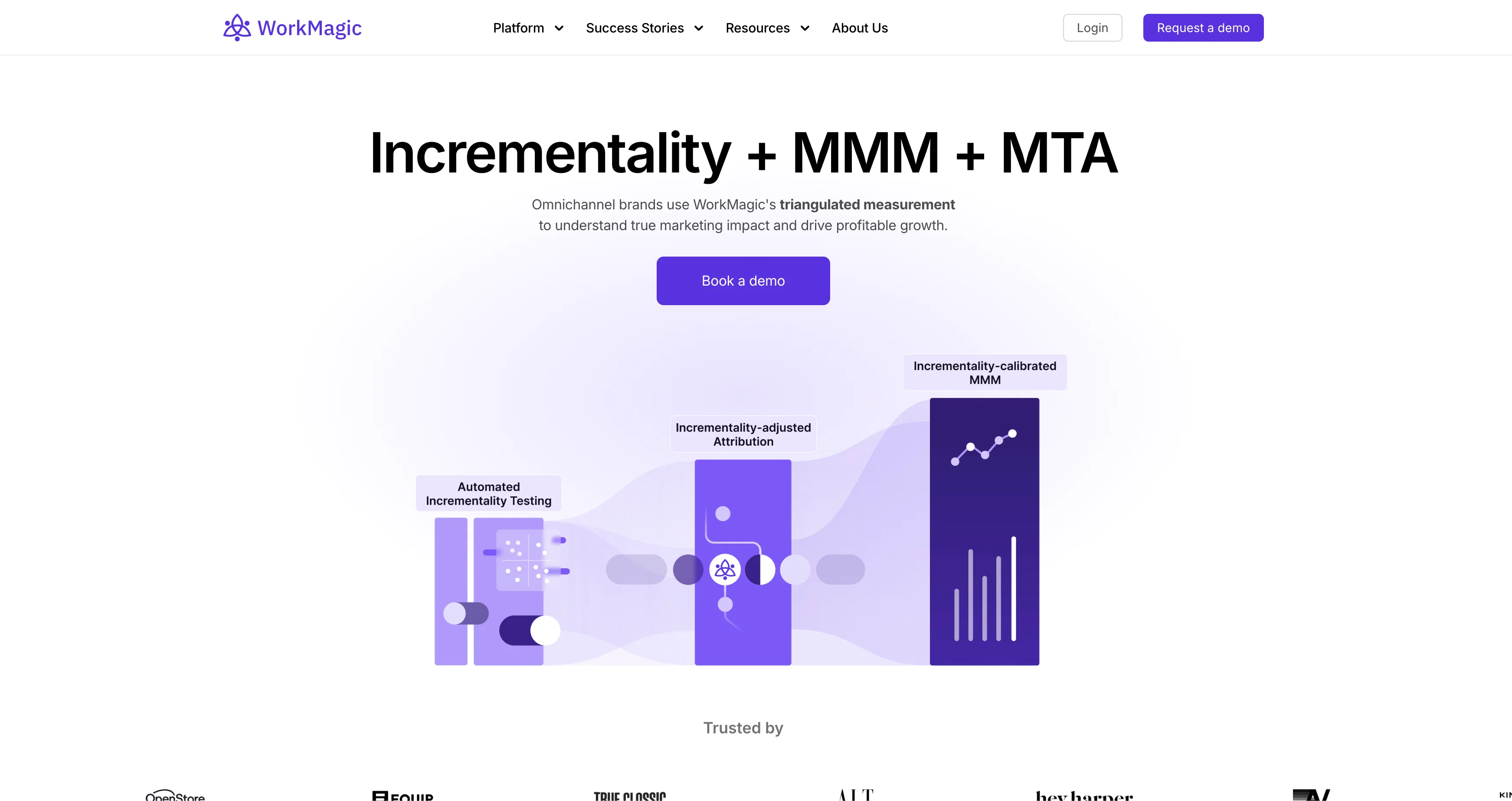 WorkMagic screenshot