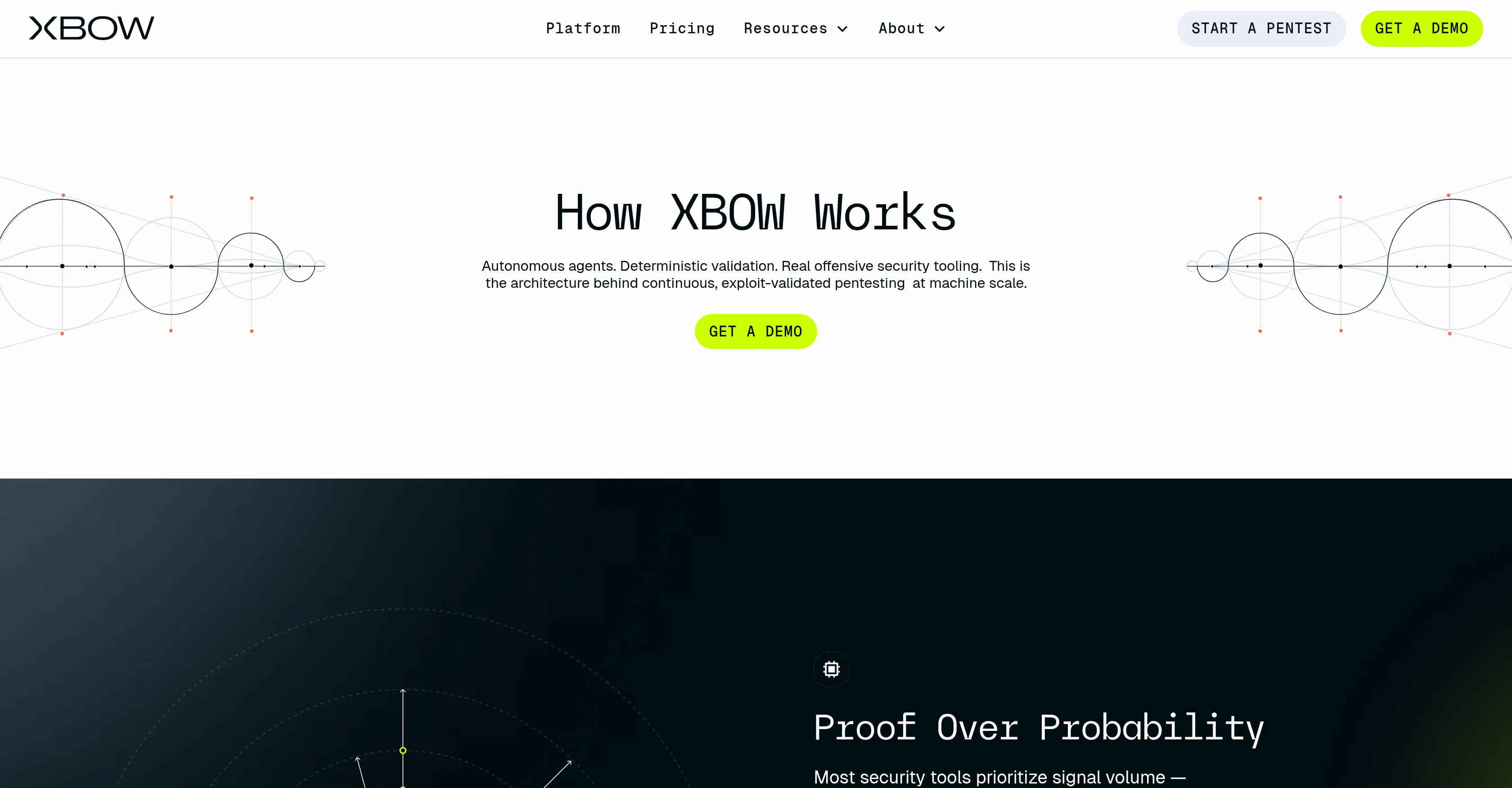 XBOW screenshot